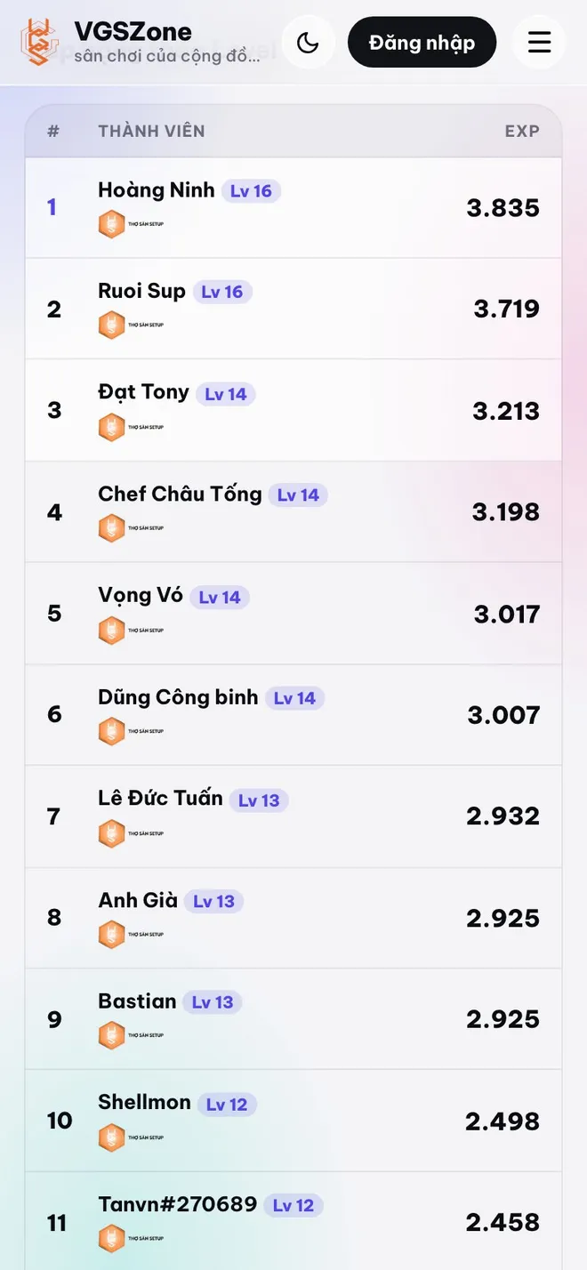 Bảng xếp hạng theo Level trên vgs.zone